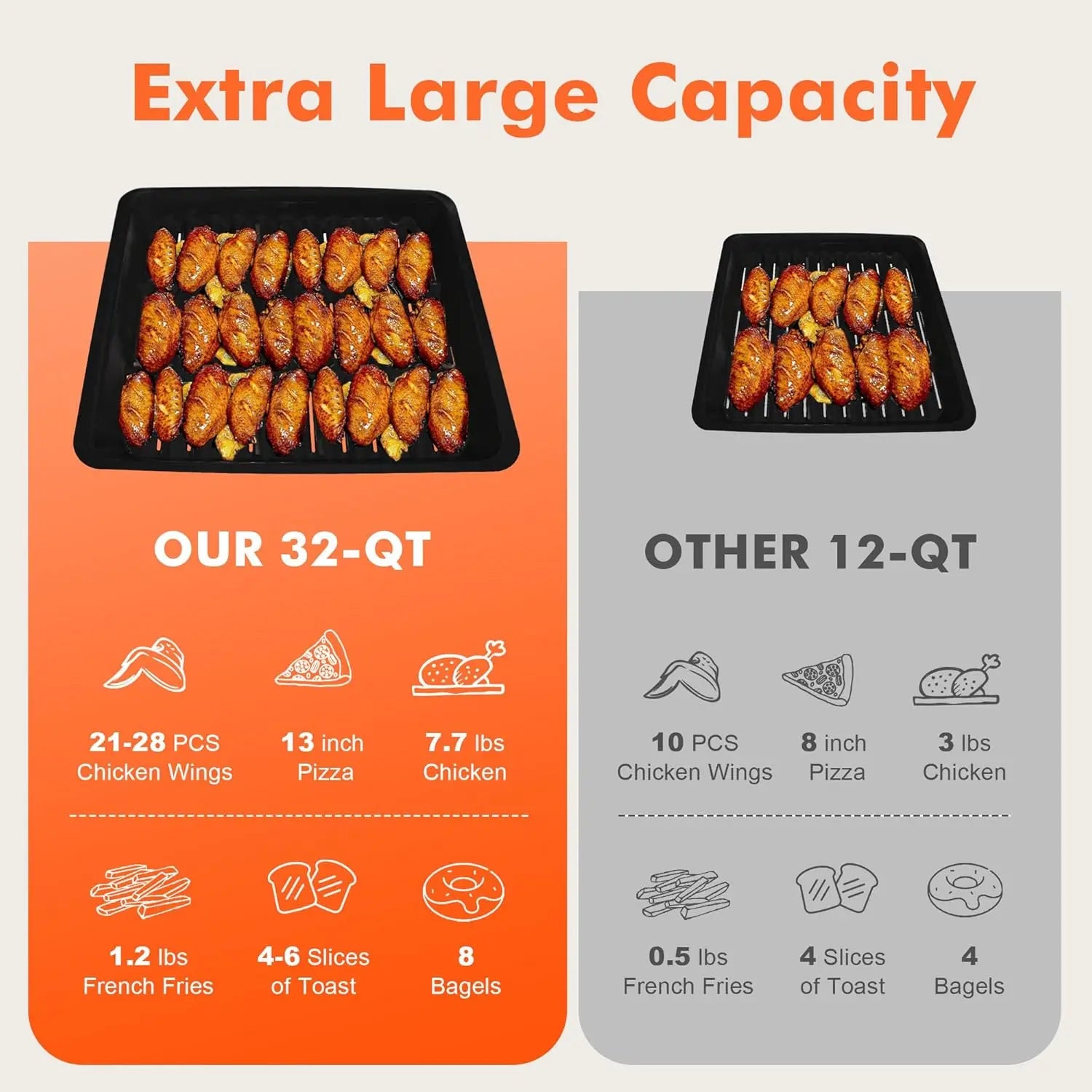 32QT Extra Large  Air Fryer Toaster Oven Combo