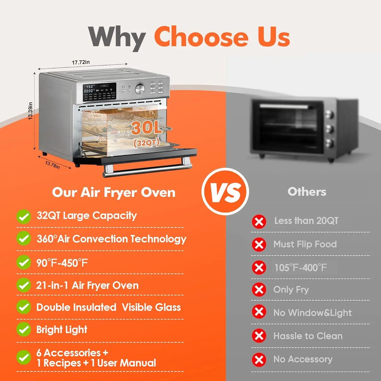 32QT Extra Large  Air Fryer Toaster Oven Combo